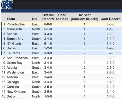 minnesota vikings nfc standings|did minnesota vikings win today.